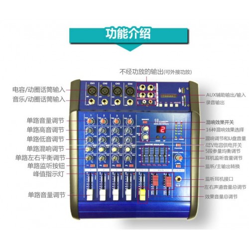 MiXER  的操作功能介紹